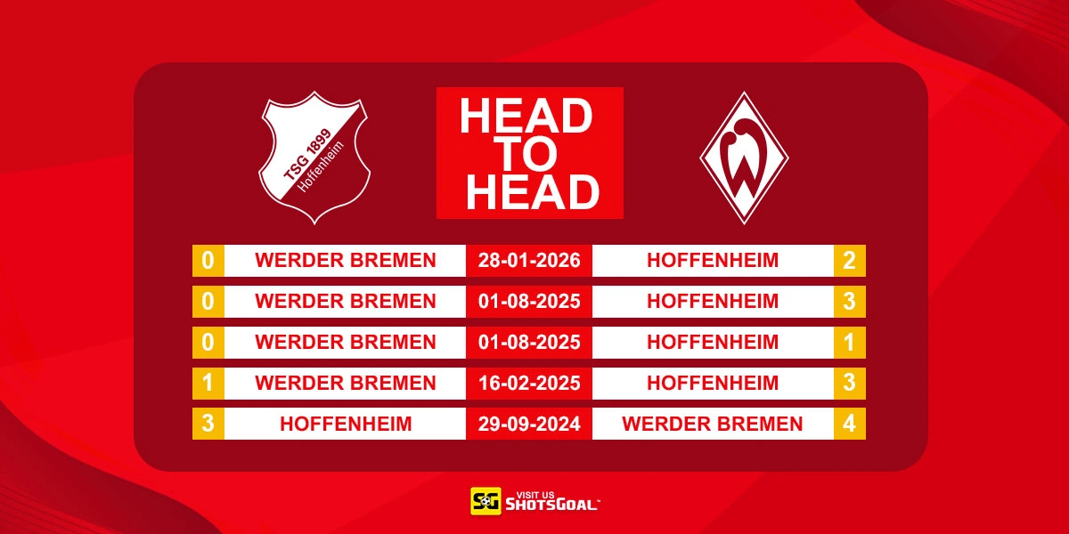 Head to Head Hoffenheim vs Werder Bremen