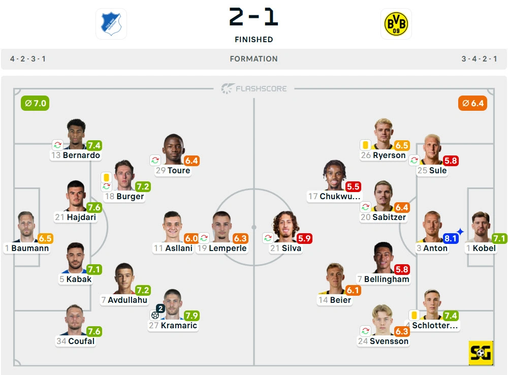 Line-Up Hoffenheim vs. Borussia Dortmund