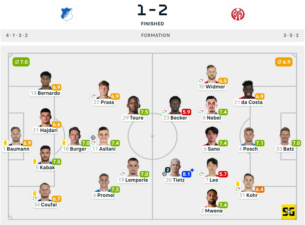 Line-Up Hoffenheim vs. Mainz