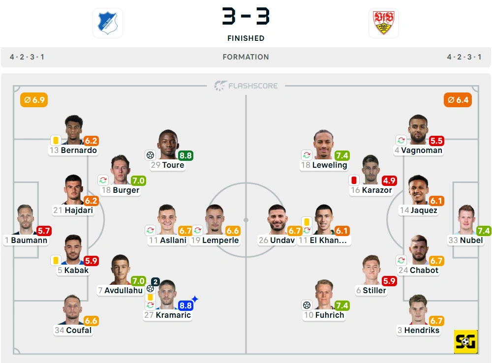Line-Up Hoffenheim vs. Stuttgart