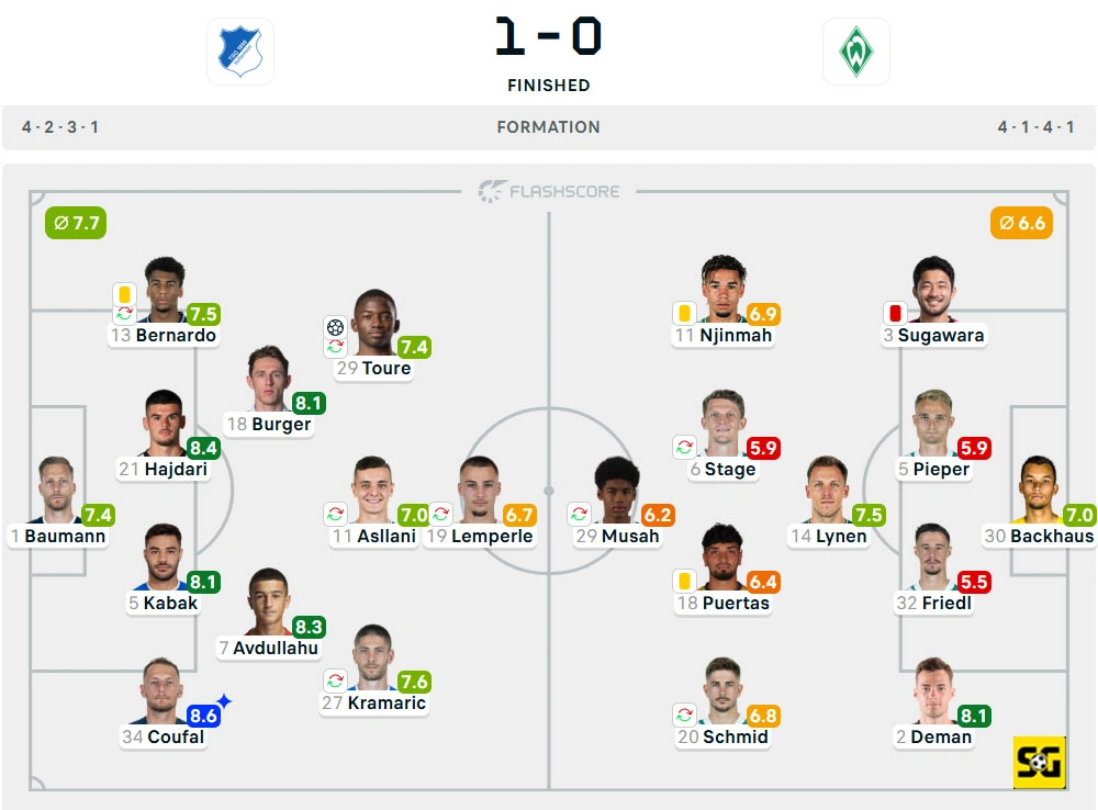Line-Up Hoffenheim vs. Werder Bremen