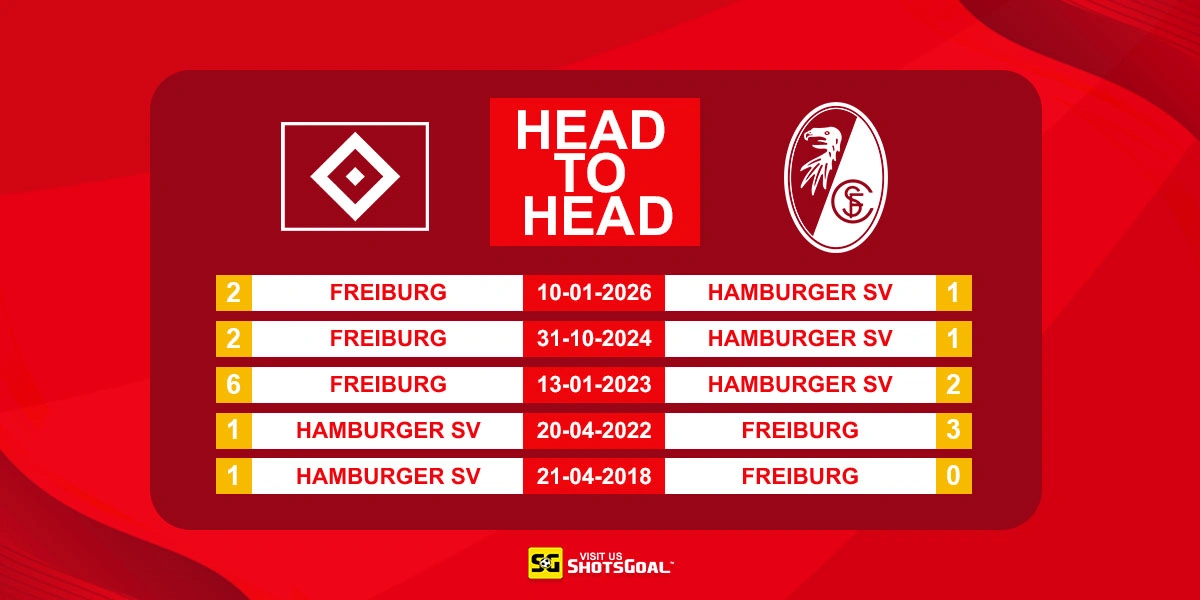 Head to Head Hamburger SV vs Freiburg