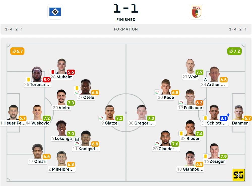 Line-Up Hamburger SV vs. Augsburg