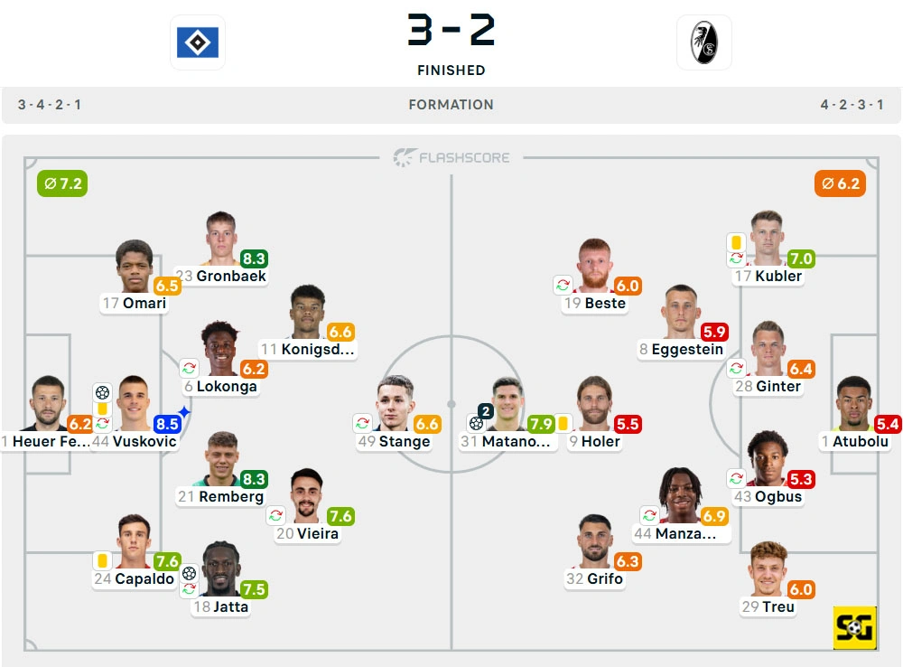 Line-Up Hamburger SV vs. Freiburg