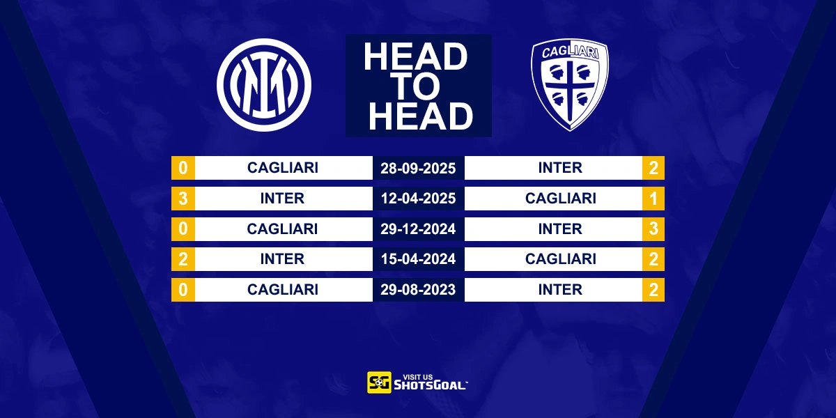 Head to Head Inter vs Cagliari