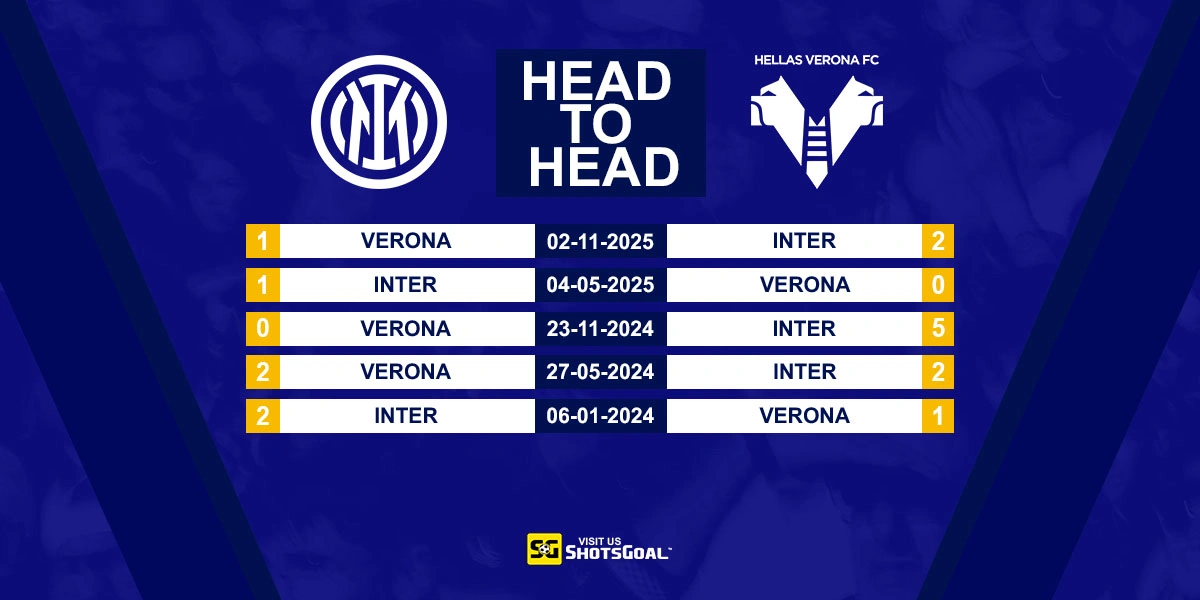 Head to Head Inter vs Verona