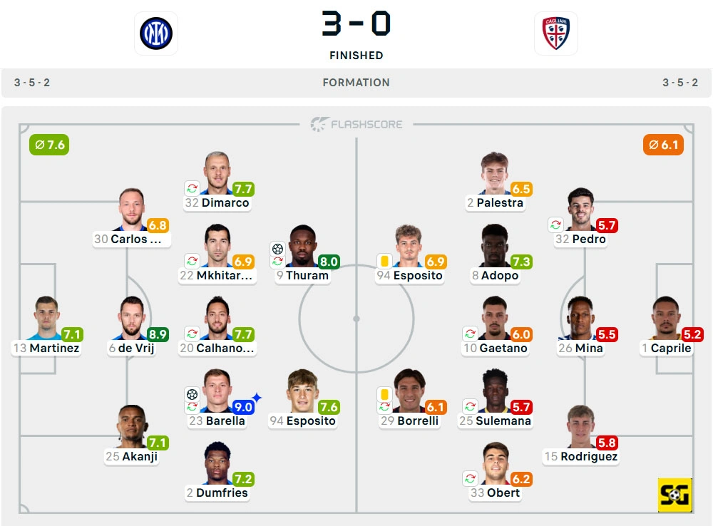 Line-Up Inter vs. Cagliari
