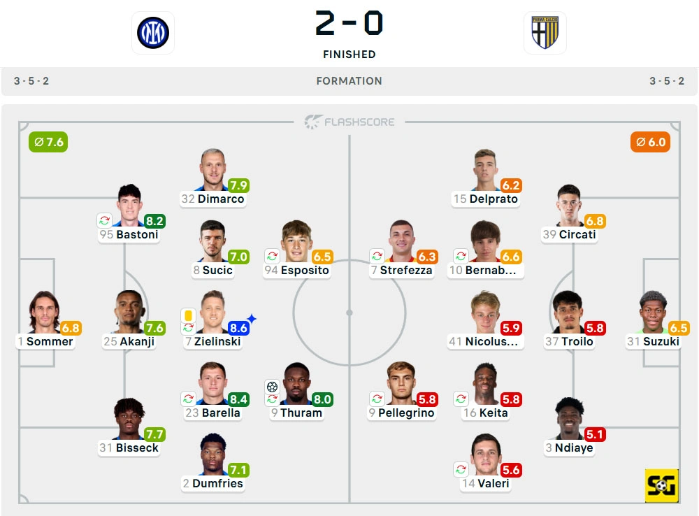 Line-Up Inter vs. Parma
