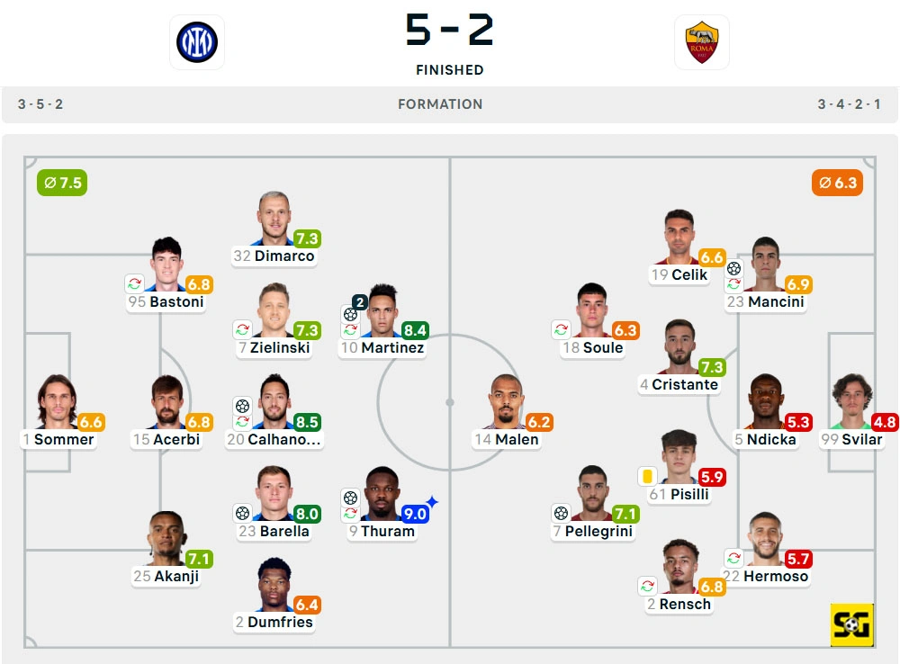 Line-Up Inter vs. AS Roma