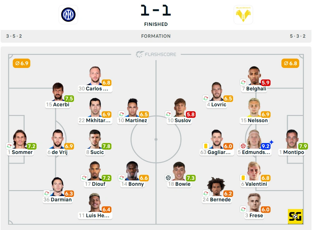 Line-Up Inter vs. Verona