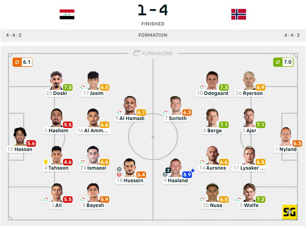 Line-Up Irak vs. Norwegia