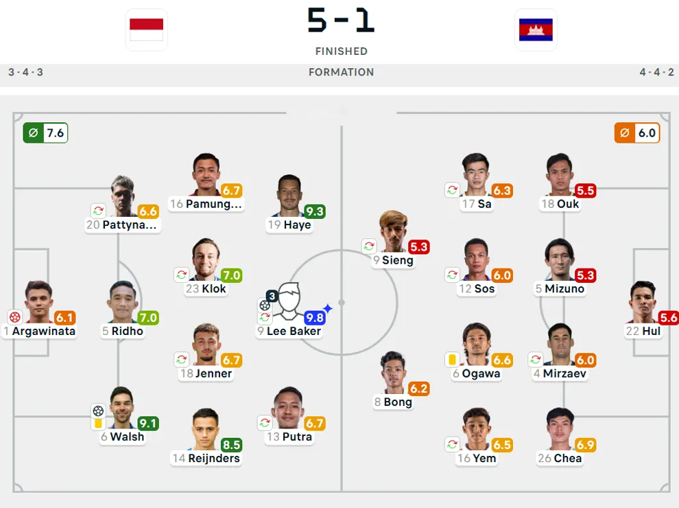 Line-Up Indonesia vs. Kamboja
