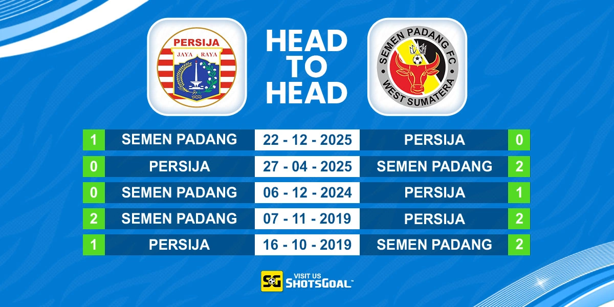 Head to Head Persija vs Semen Padang