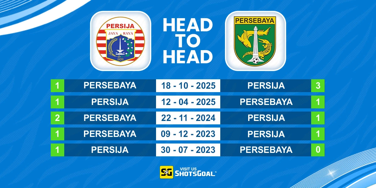 Head to Head Persija vs Persebaya