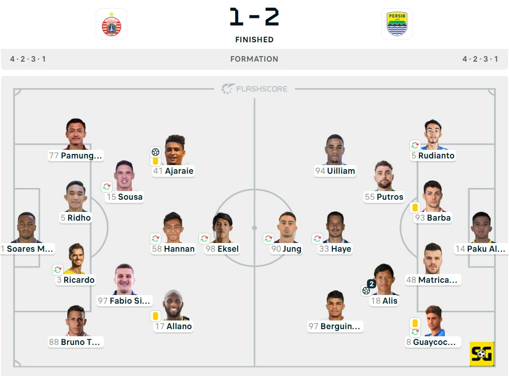 Line-Up Persija vs. Persib