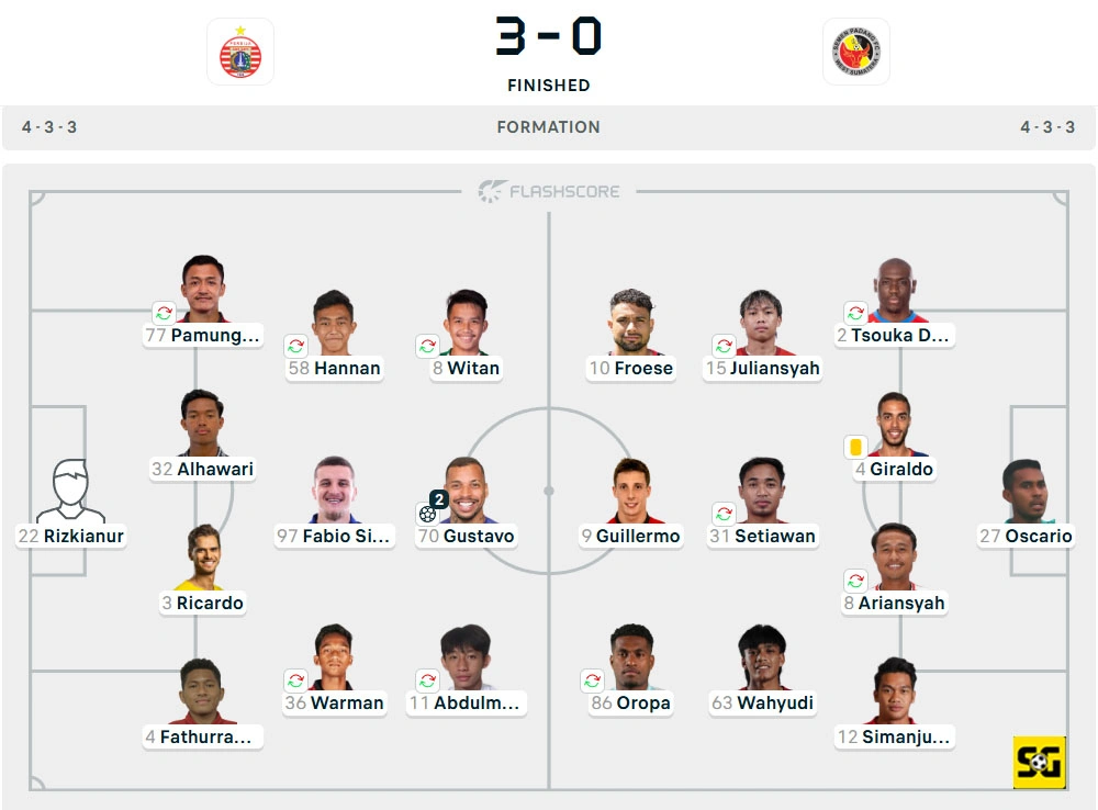 Line-Up Persija vs. Semen Padang