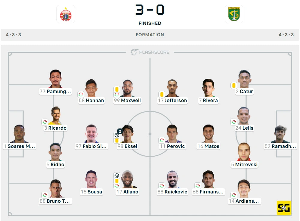 Line-Up Persija vs. Persebaya