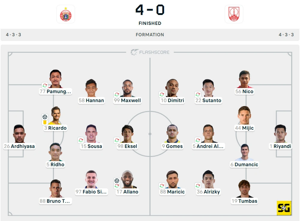 Line-Up Persija vs. Persis