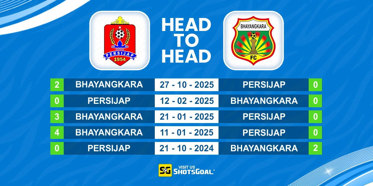 Head to Head Persijap vs Bhayangkara
