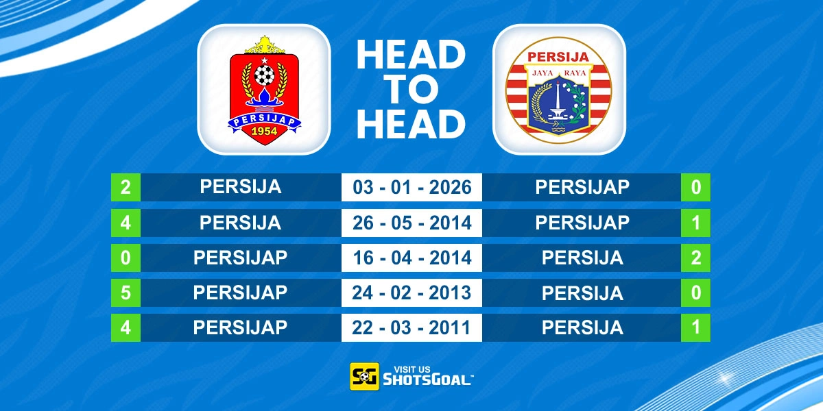 Head to Head Persijap vs Persija