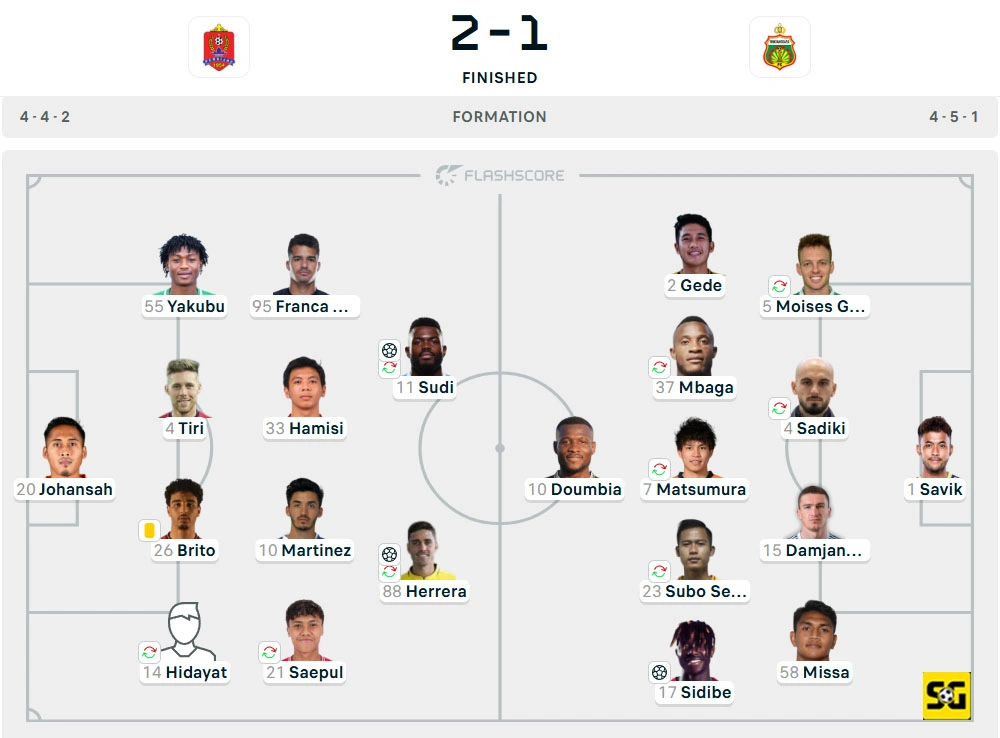 Line-Up Persijap vs. Bhayangkara