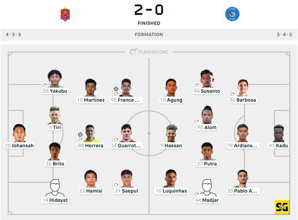 Line-Up Persijap vs. PSBS