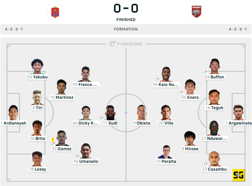 Line-Up Persijap vs. Borneo