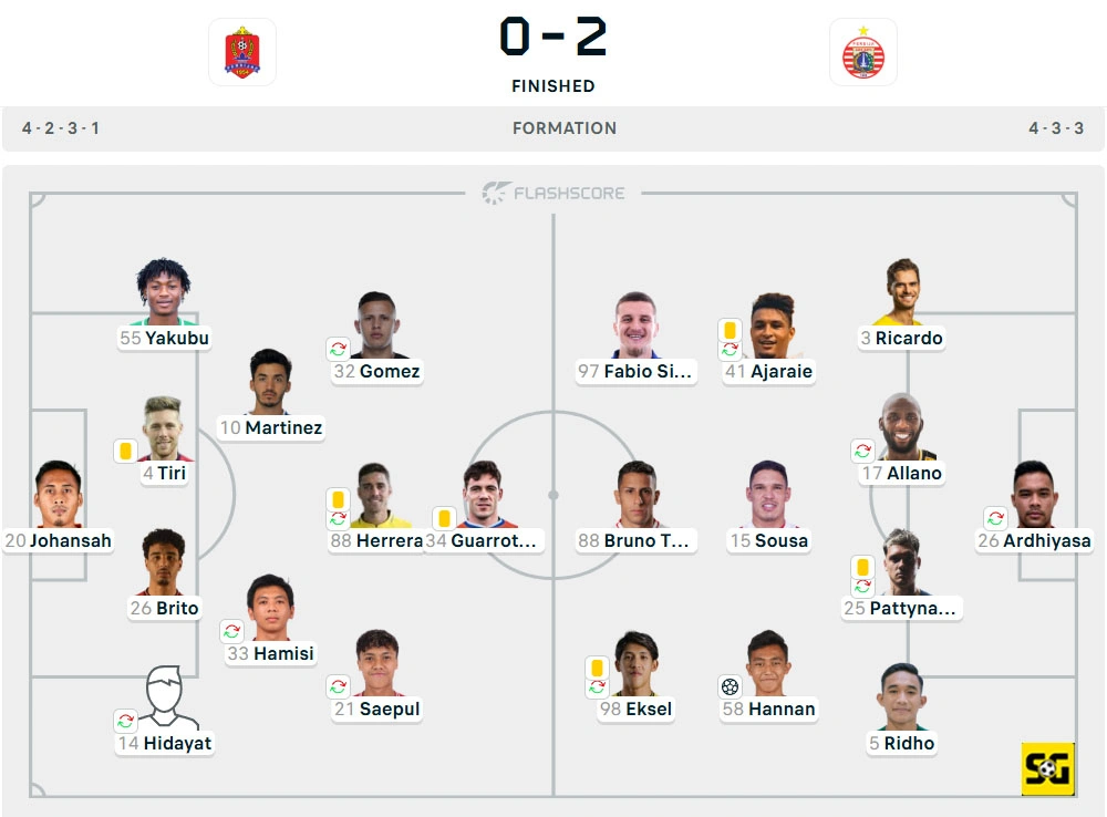 Line-Up Persijap vs. Persija