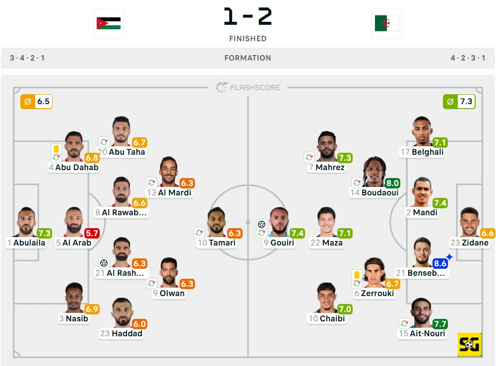 Line-Up Yordania vs. Aljazair