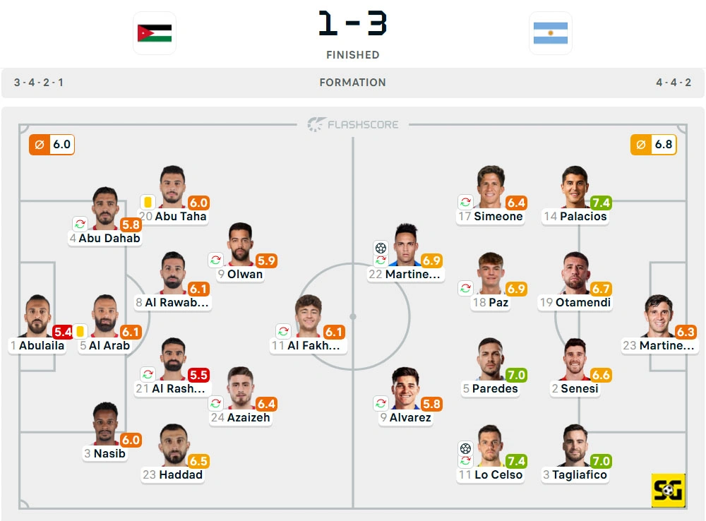 Line-Up Yordania vs. Argentina