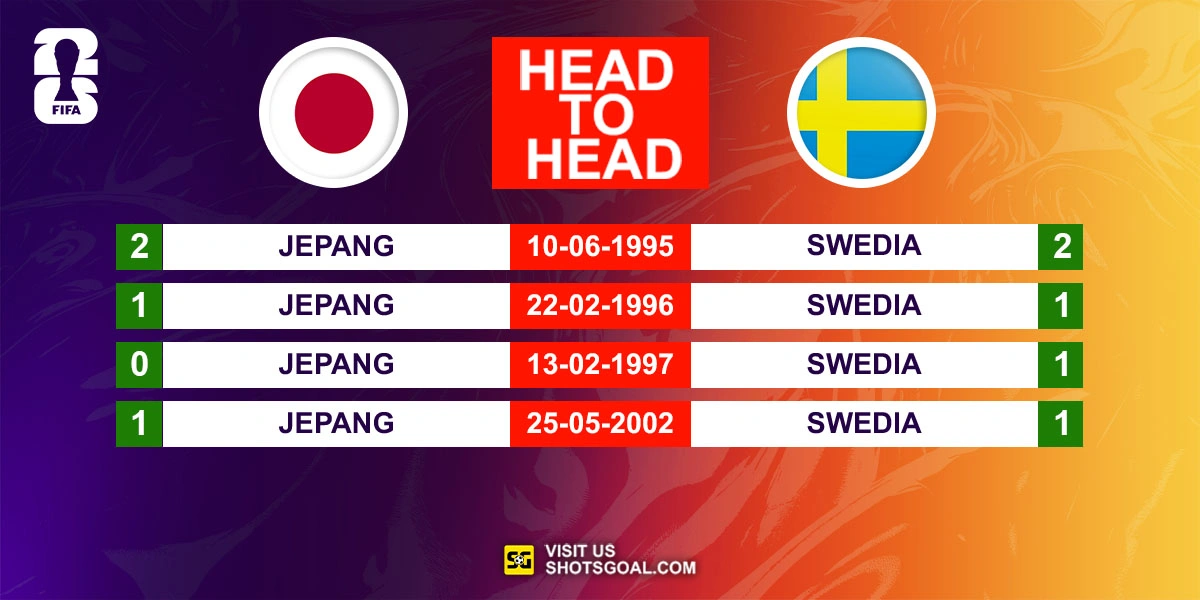 Head to Head Jepang vs. Swedia