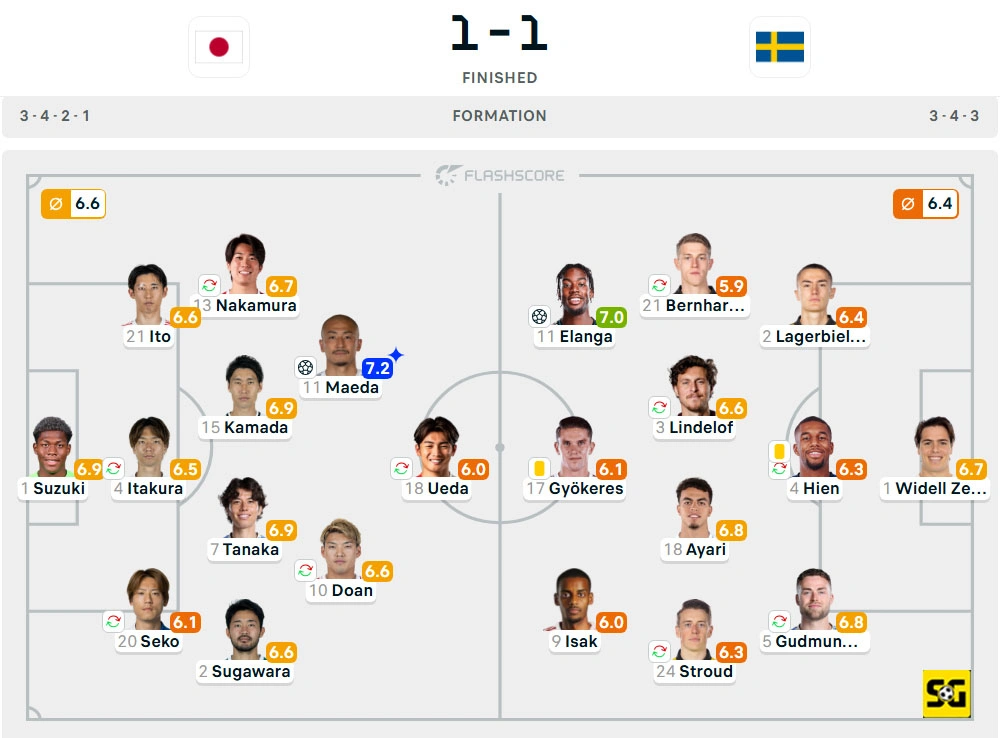Line-Up Jepang vs. Swedia