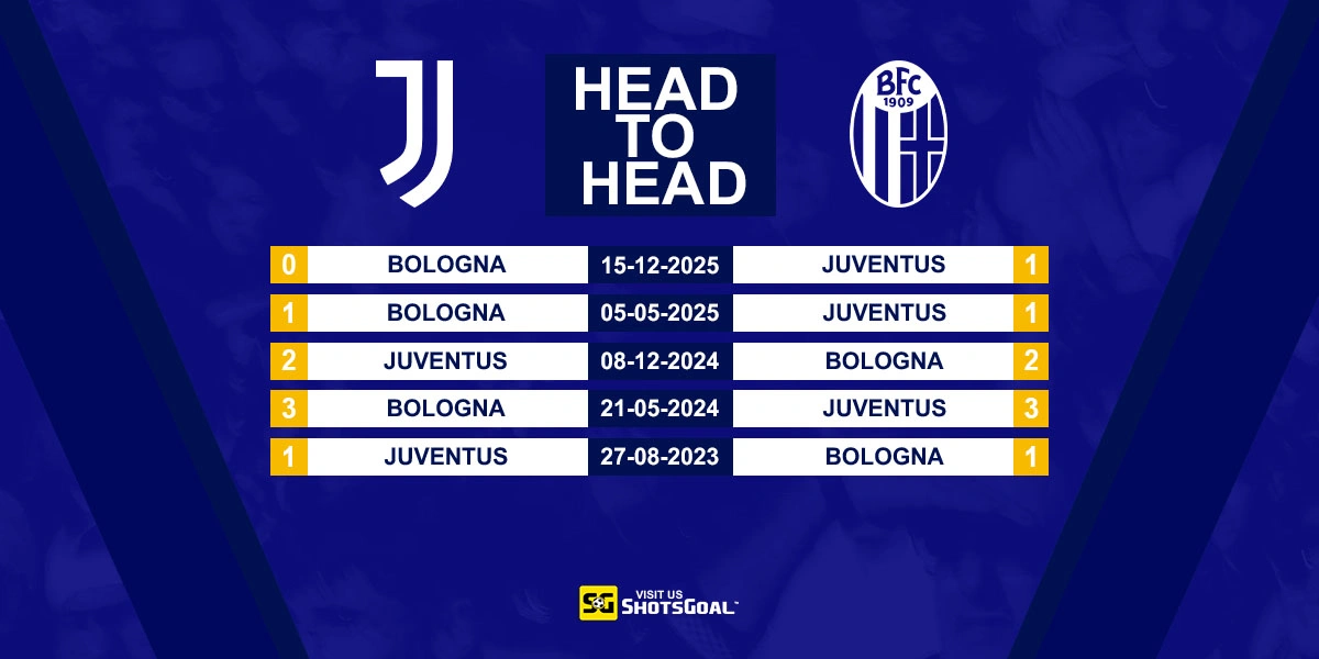 Head to Head Juventus vs Bologna