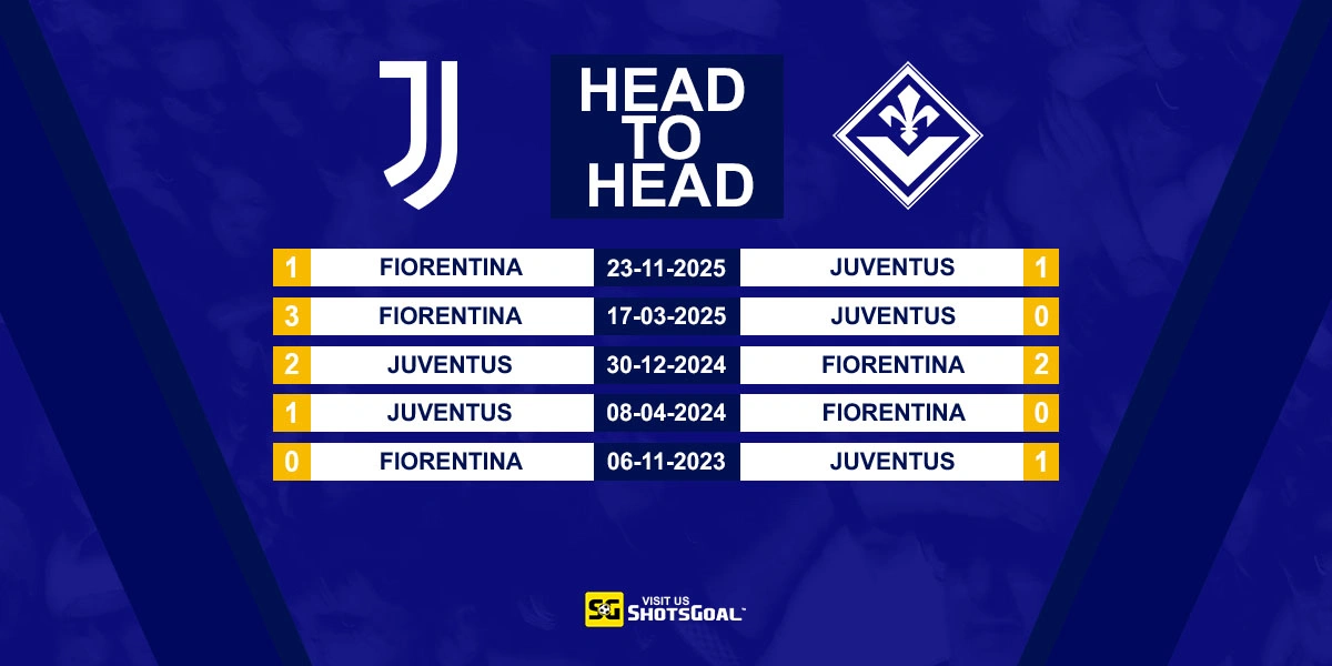 Head to Head Juventus vs Fiorentina