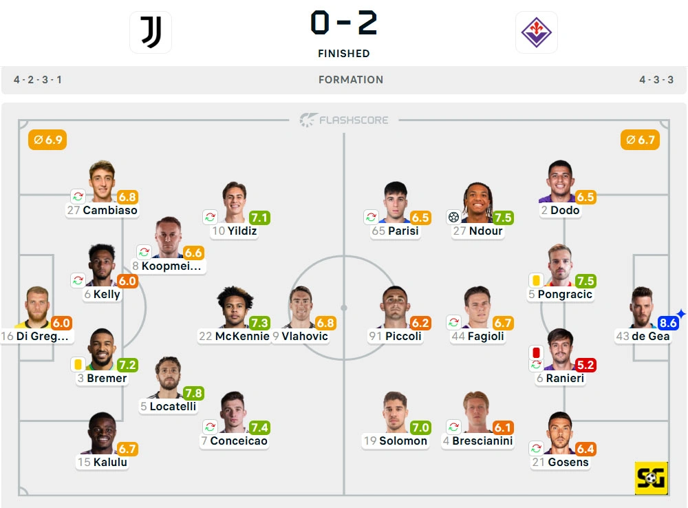 Line-Up Juventus vs. Fiorentina