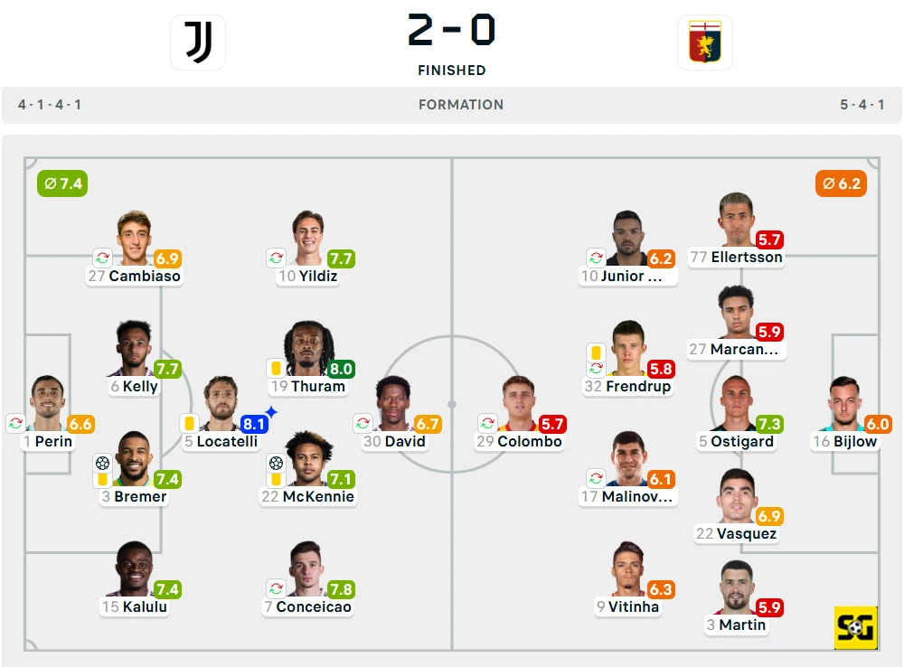 Line-Up Juventus vs. Genoa