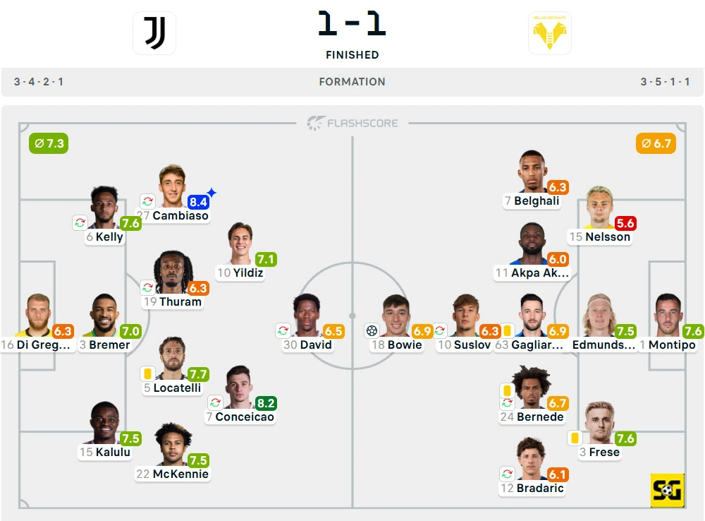 Line-Up Juventus vs. Verona