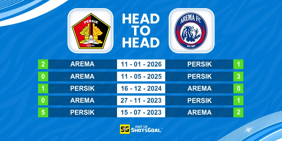 Head to Head Persik vs Arema