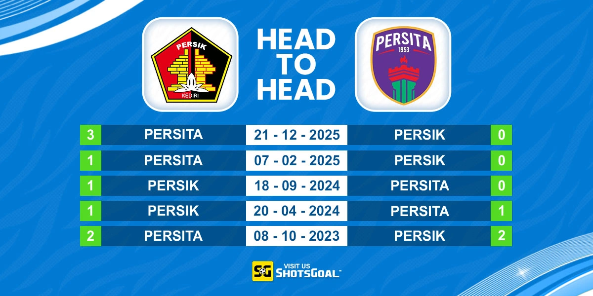 Head to Head Persik vs Persita