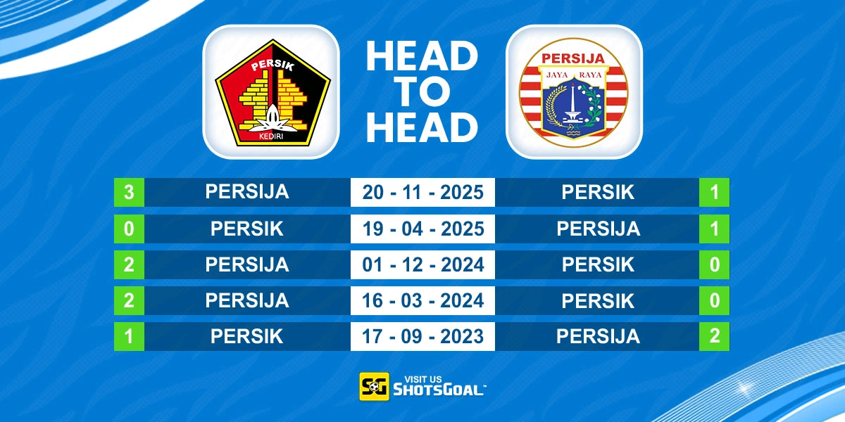 Head to Head Persik vs Persija