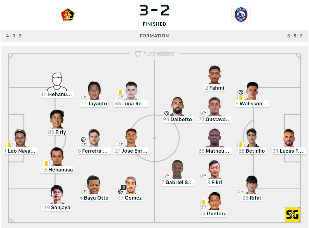 Line-Up Persik vs. Arema