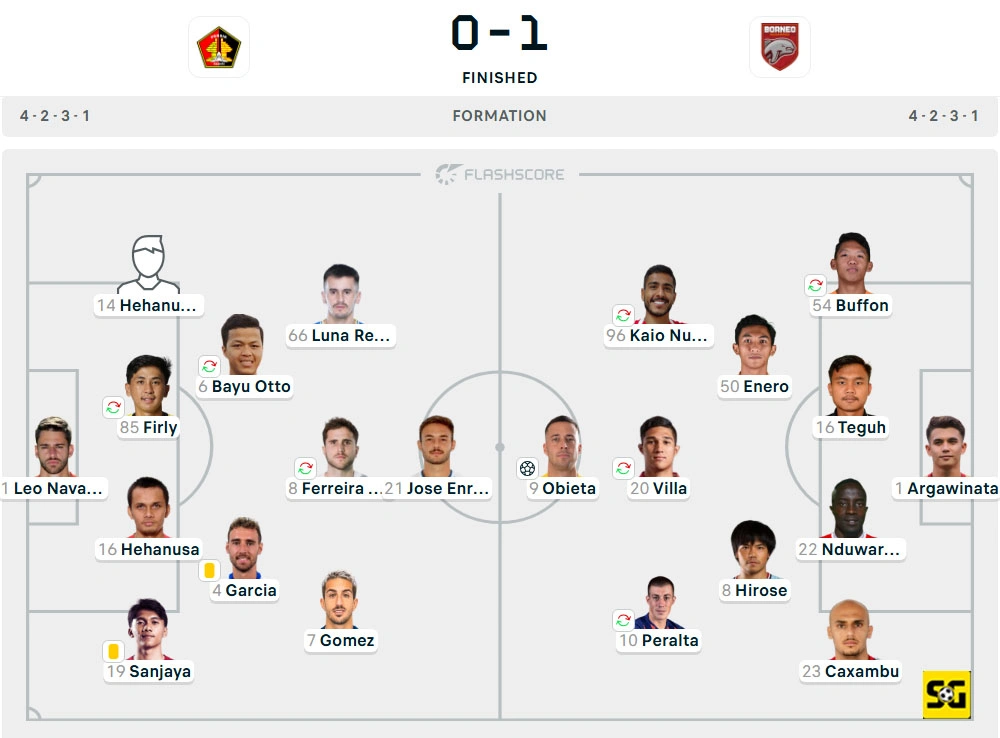 Line-Up Persik vs. Borneo