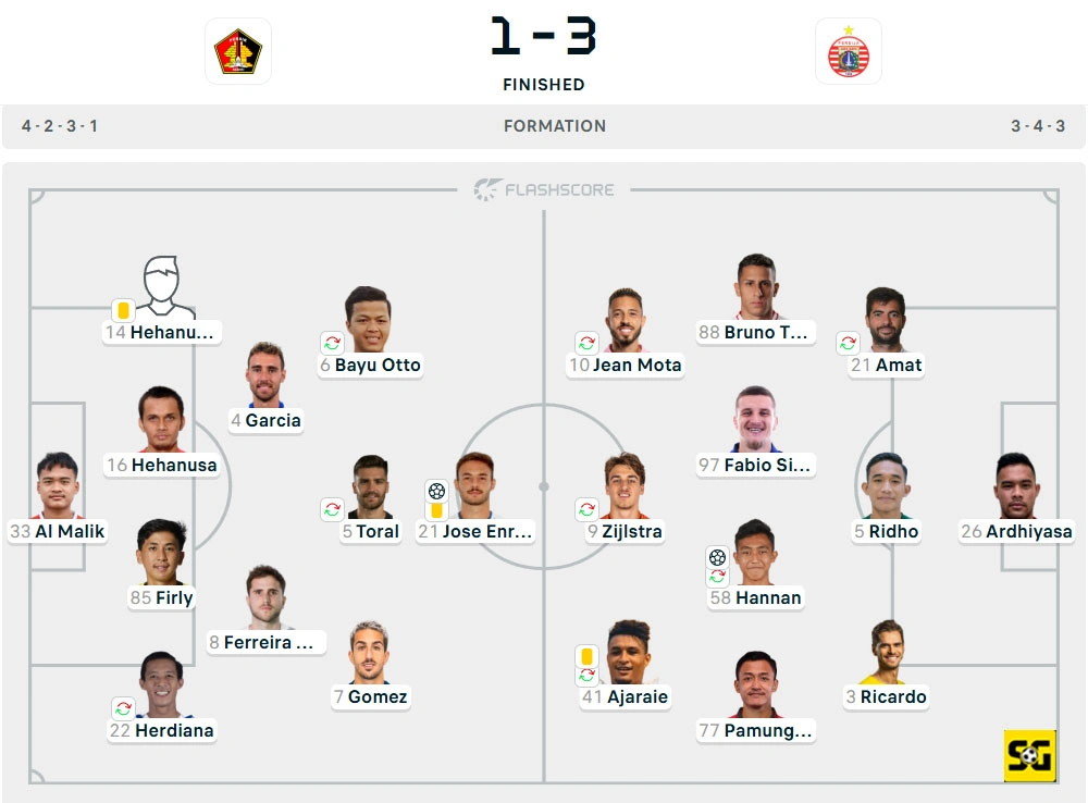 Line-Up Persik vs. Persija