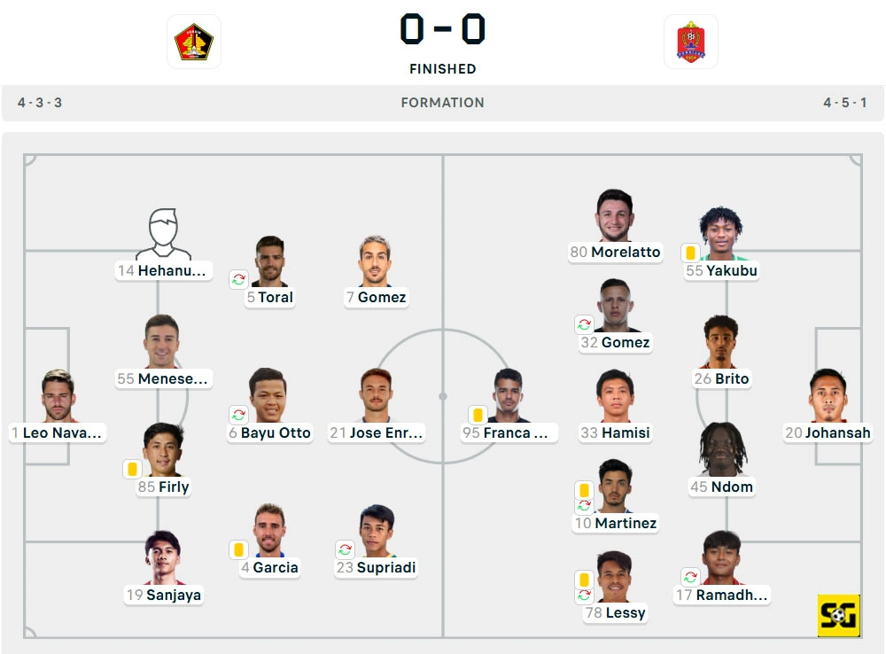 Line-Up Persik vs. Persijap