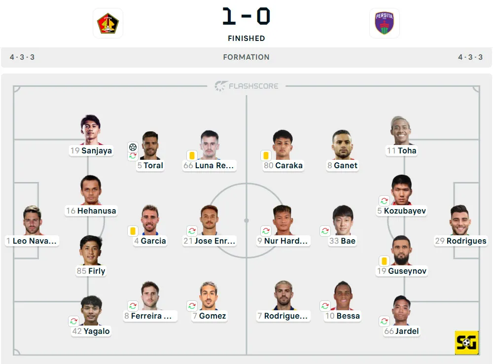 Line-Up Persik vs. Persita