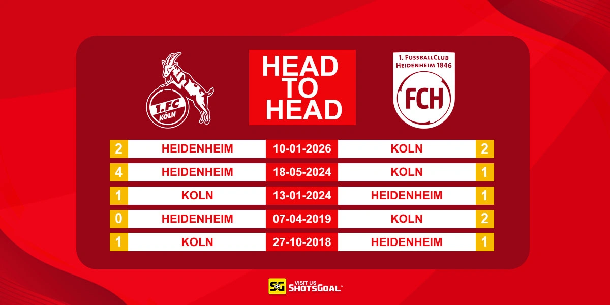 Head to Head FC Koln vs Heidenheim