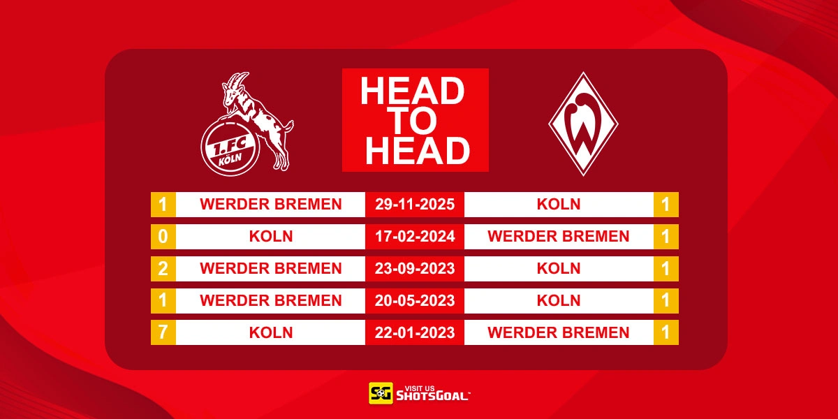 Head to Head FC Koln vs Werder Bremen