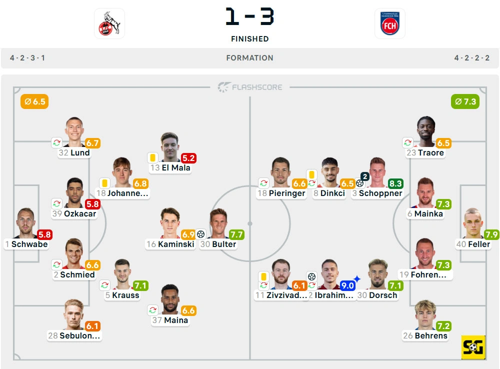 Line-Up Koln vs. Heidenheim