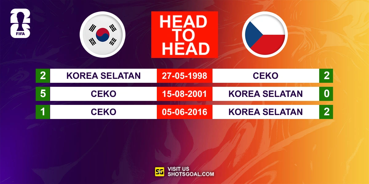 Head to Head Korea Selatan vs. Ceko