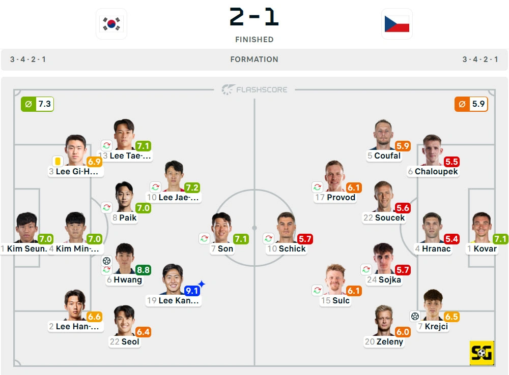 Line-Up Korea Selatan vs. Ceko